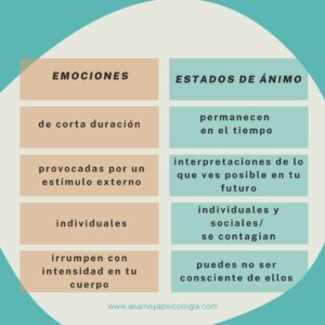 Emociones y estados de ánimo, ¿son lo mismo?