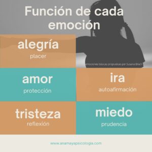 El río de tus emociones