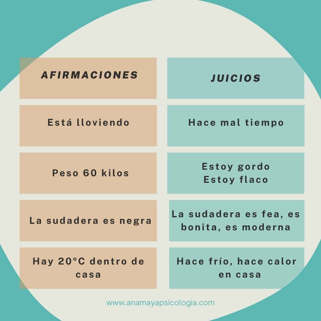 Ejemplos juicios afirmaciones ontologia lenguaje Ejemplos juicios afirmaciones ontologia lenguaje