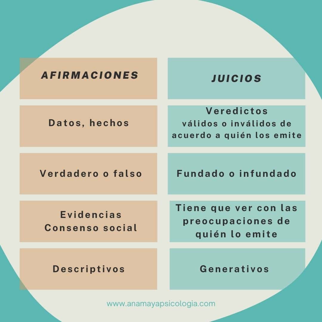juicios afirmaciones diferencias psicologo online2 juicios afirmaciones diferencias psicologo online2