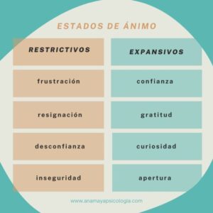 Los estados de ánimo que te están limitando