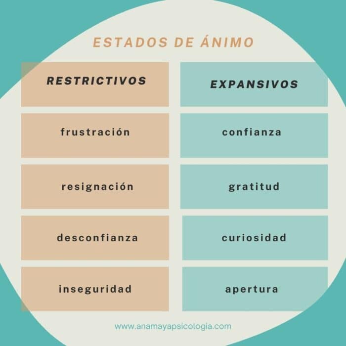 estados de animo expansivos restrictivos psicologo online estados de animo expansivos restrictivos psicologo online